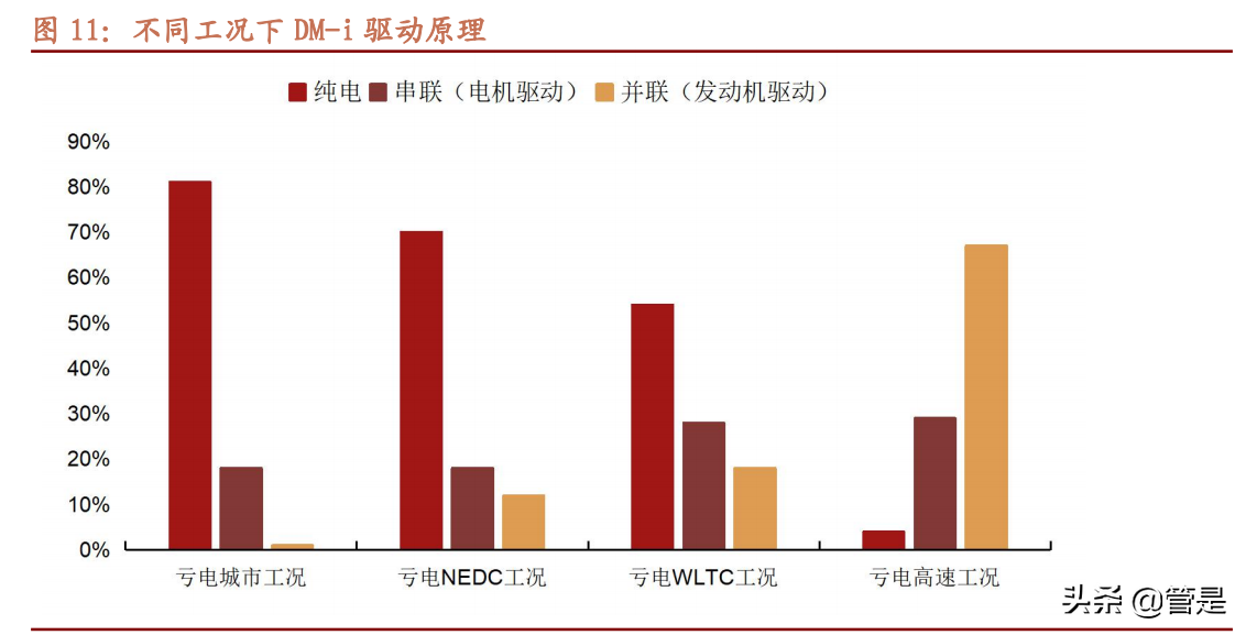 比亚迪专题研究：产品周期叠加电池加速外供，迈上新台阶