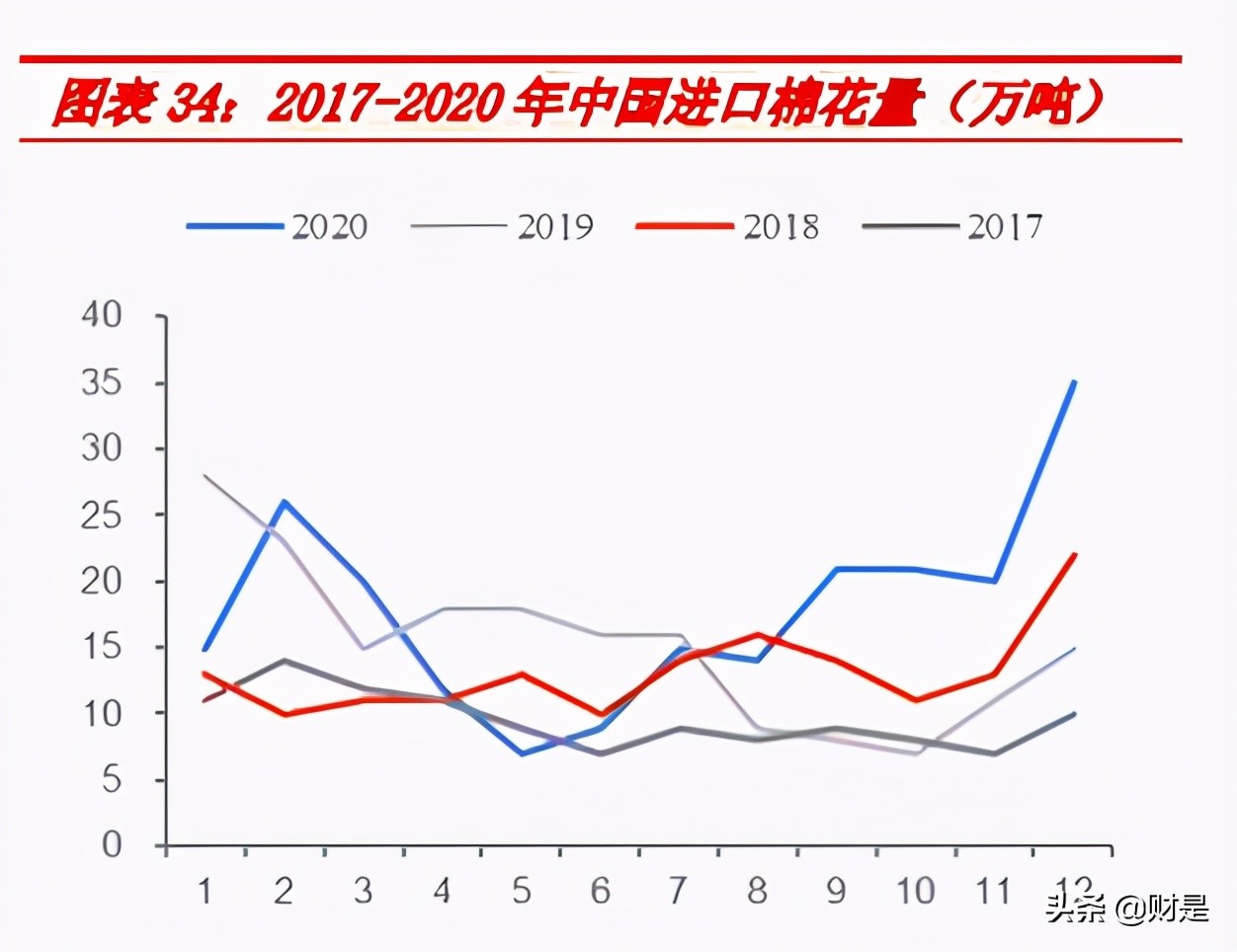 棉花行业与市场研究框架