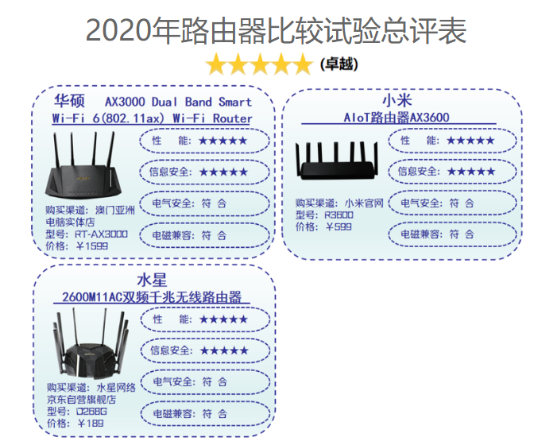 小米路由器咋样？深圳消费者委员会给出答案，五项好评是真的稳