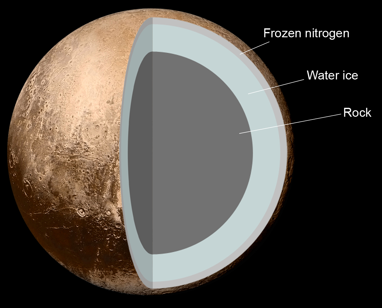 冥王星到底有多可怕？被踢出行星行列，一点也不冤