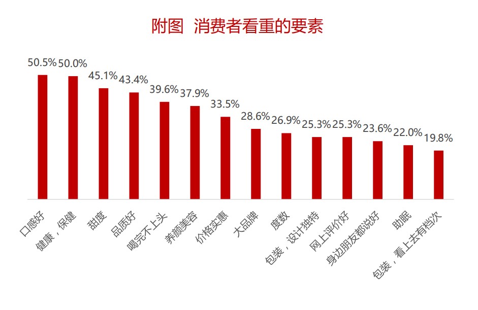 2020酒行业睿享生活消费趋势报告