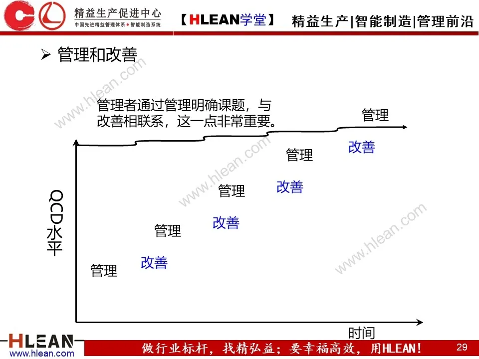 「原创PPT」简单高效的管理工具—方针管理