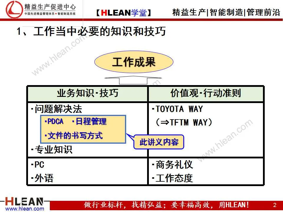 「精益学堂」高效的工作方法（基础篇）