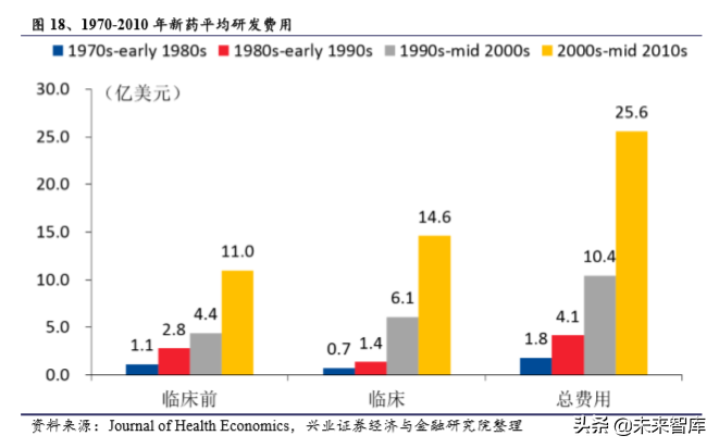 医药行业最新研究报告：国产品牌崛起，细分领域仍有高成长机会