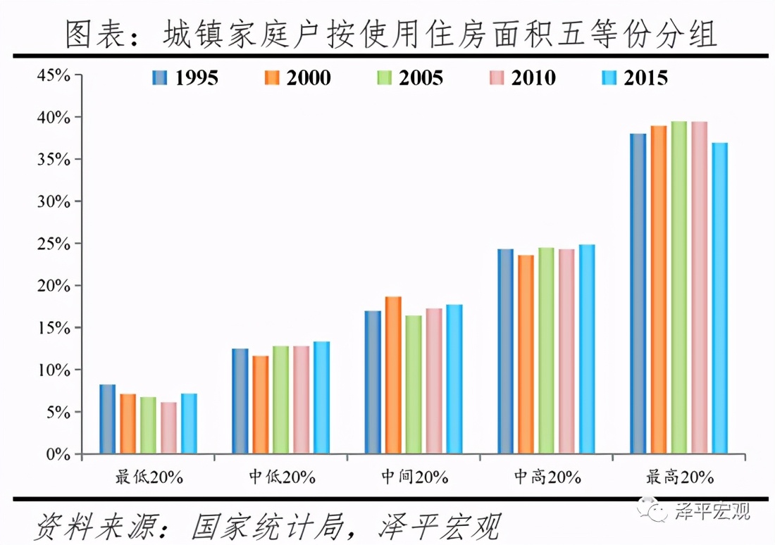 任泽平：中国住房存量报告2021