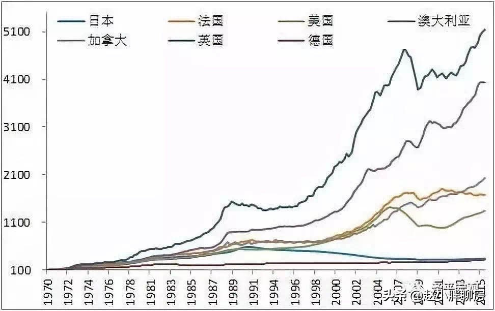 购房五大建议