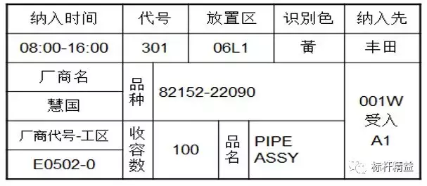 你所认知的“看板”，可能不是“看板”！