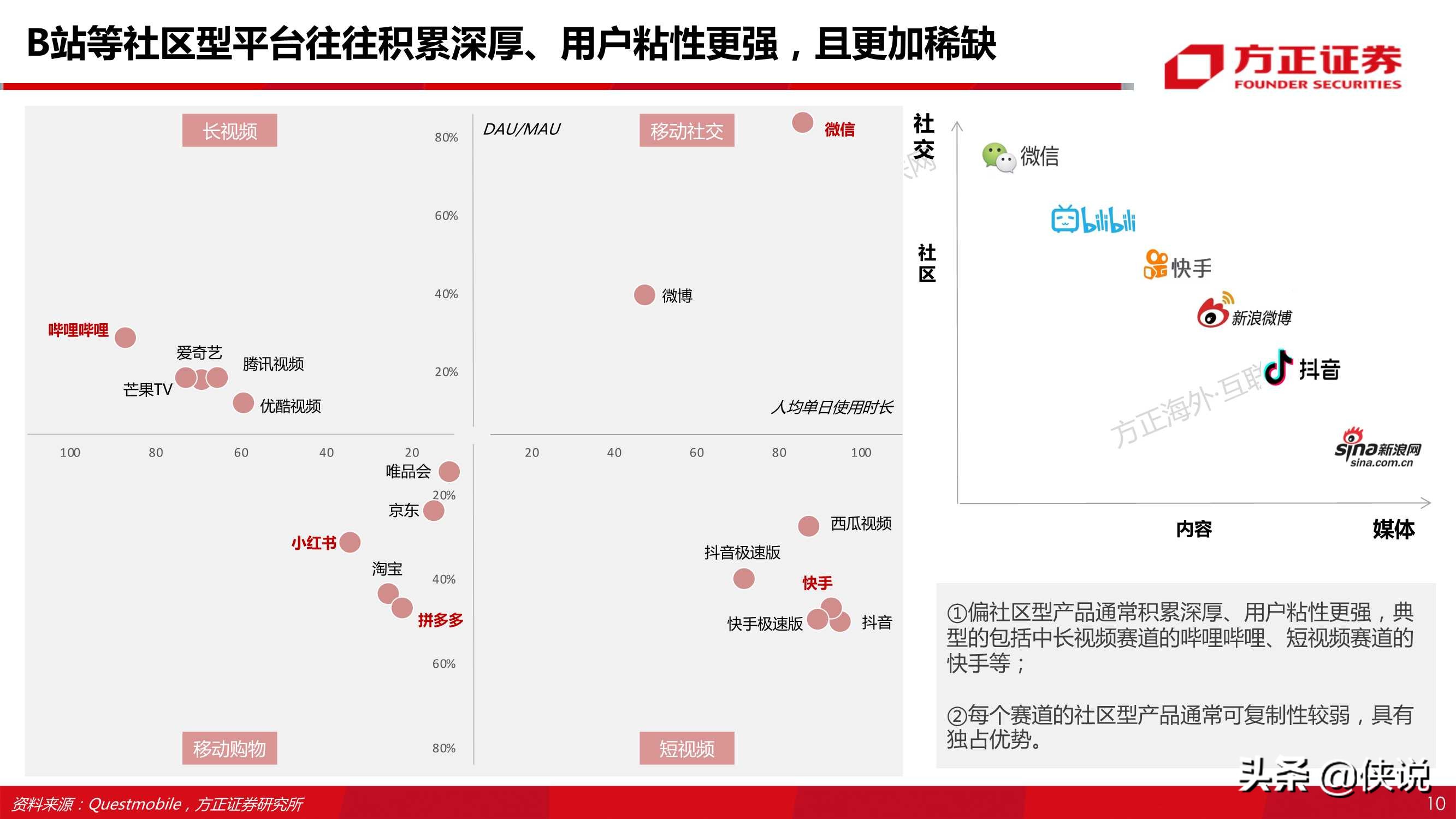 哔哩哔哩80页专题深度：从“人货场”看B站社区生态的养成