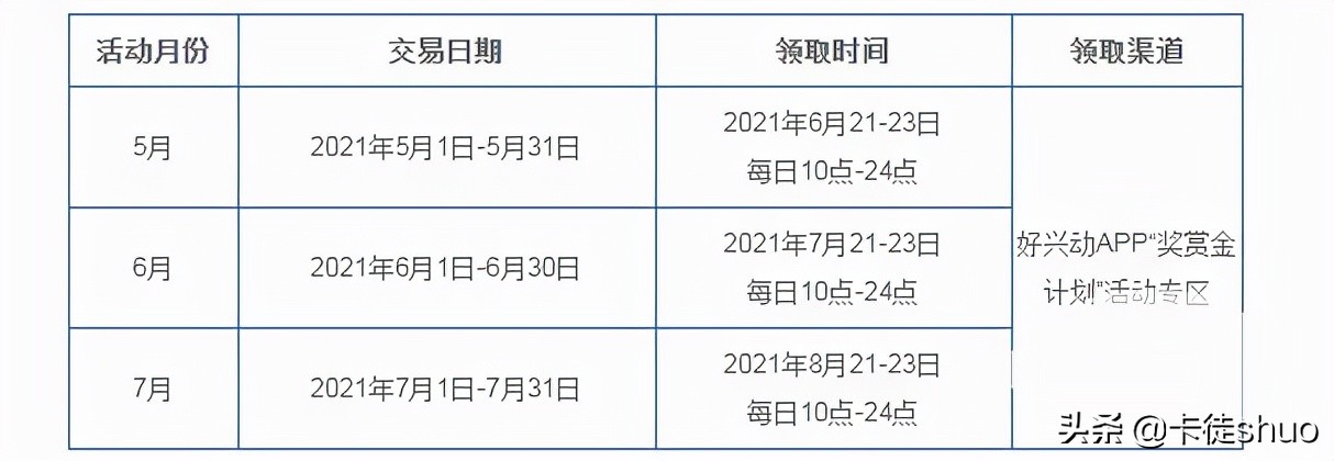銀行邀請白金卡，提不提額你看這