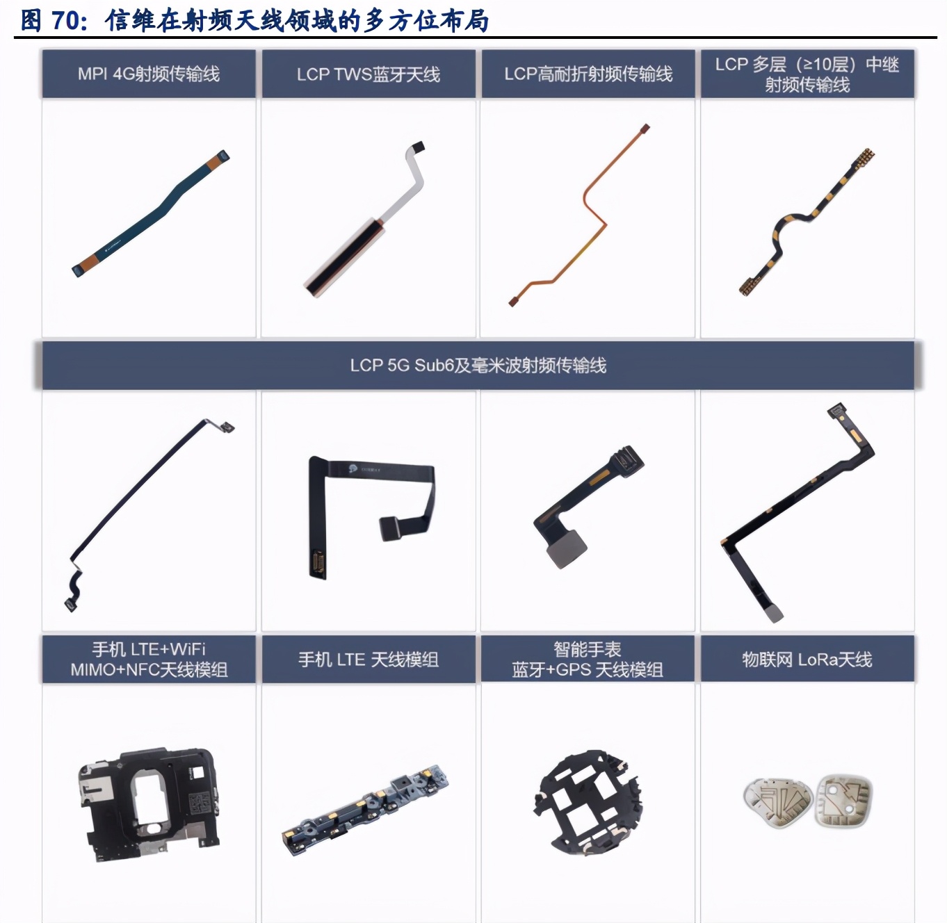信维通信深度解析：一站式深度布局，泛射频广泛延伸