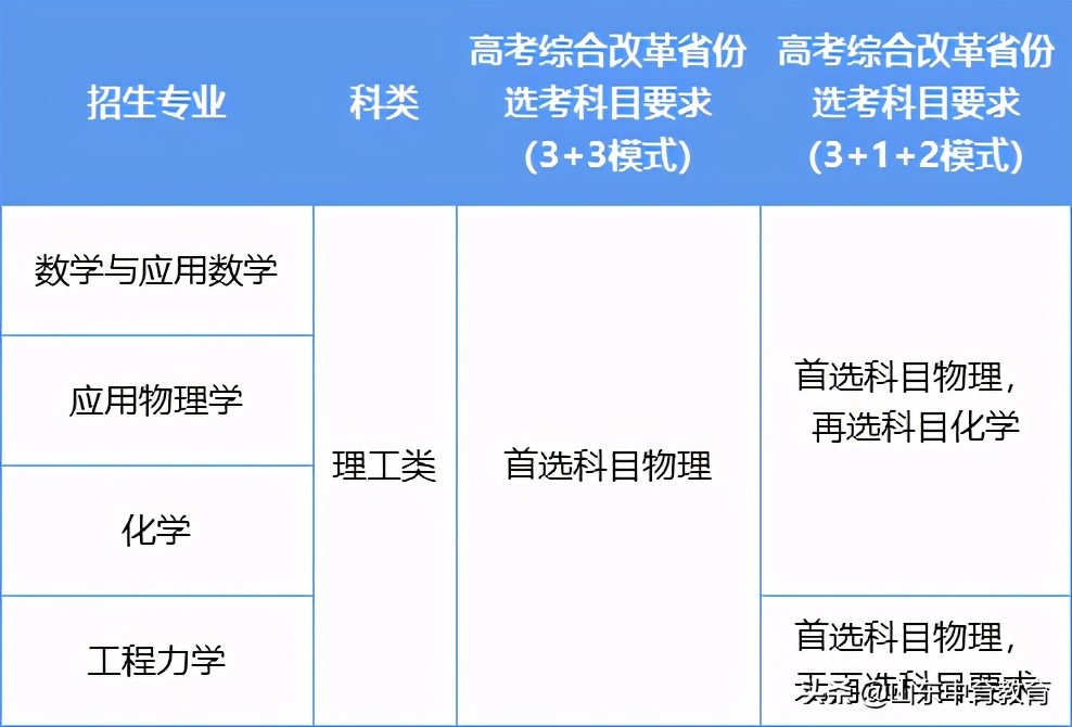 首发 | 强基！北理工2021年“强基计划”招生简章发布