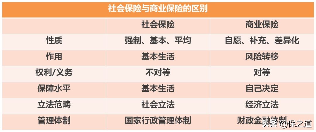 买社保好，还是买商业保险好？内行人道出3大真相