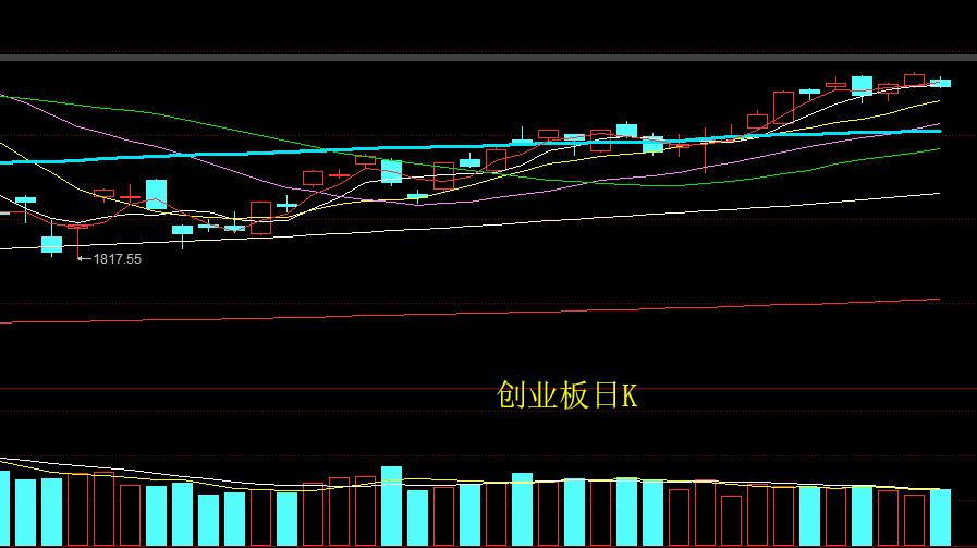 在大家一片看涨声中，A股收了一根光头光脚阴线