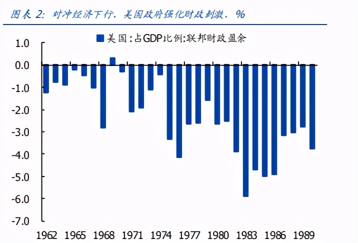五轮全球股市泡沫破灭始末：当下有何借鉴？