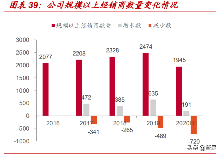 王力安防专题研究：首家安全门锁上市企业，产能扩张打开成长空间