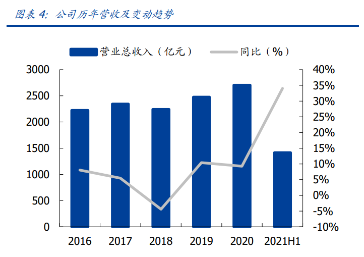 中国能建专题报告：能源电力综合服务龙头，回A开启双碳新篇章