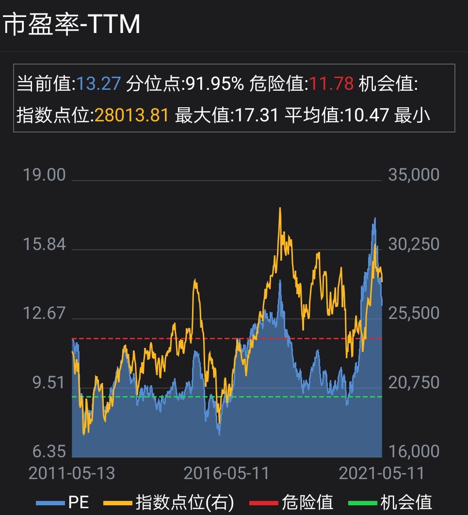 谈谈我对港股基金的看法