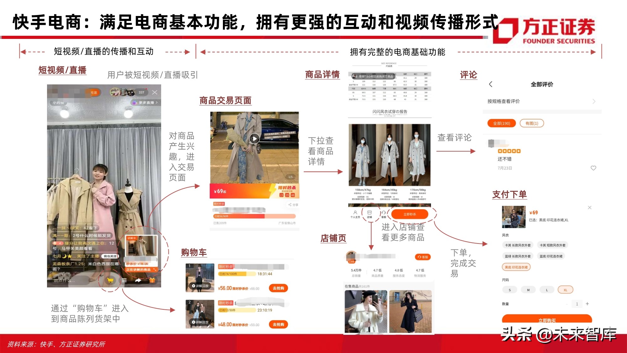 电商行业123页深度对比分析：开放的闭环