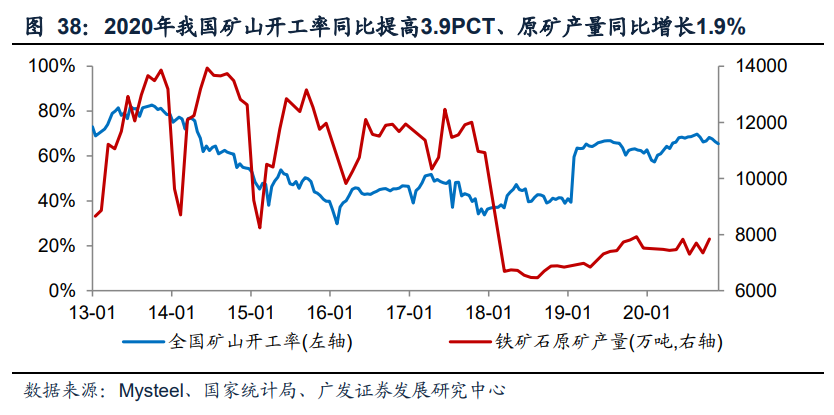 钢铁行业投资策略：双循环驱动供需改善，看好优质龙头投资机会