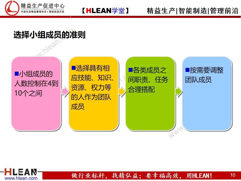 「精益学堂」8D报告培训教材