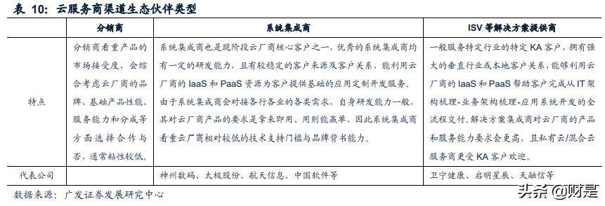 云计算行业专题报告：混合云市场蓝海价值被逐步认知
