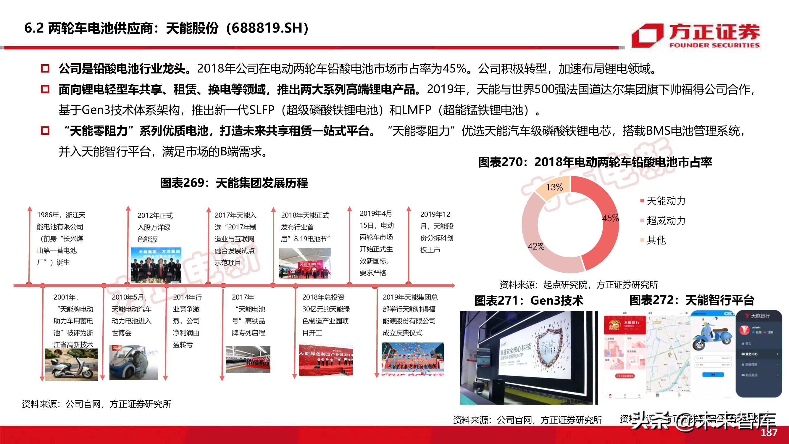 新能源换电产业194页深度研究报告
