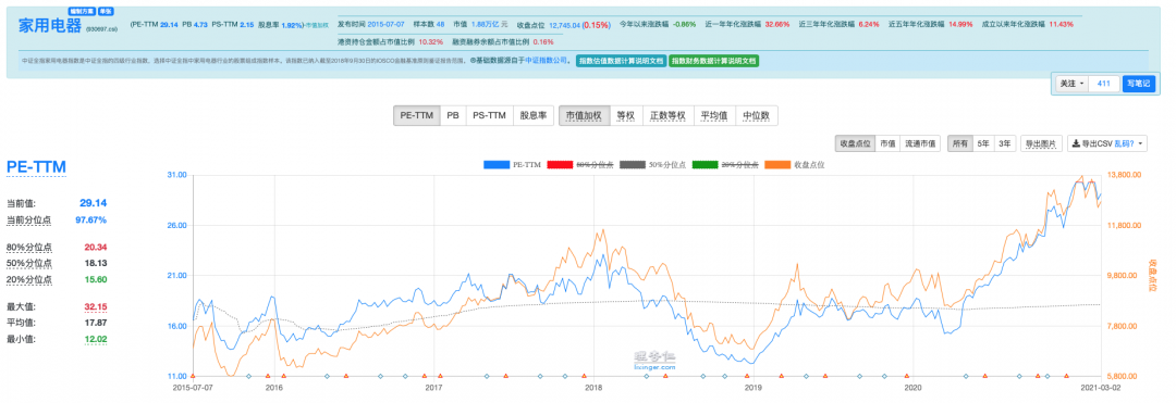 美的集团：惯性驱使下的回购方案