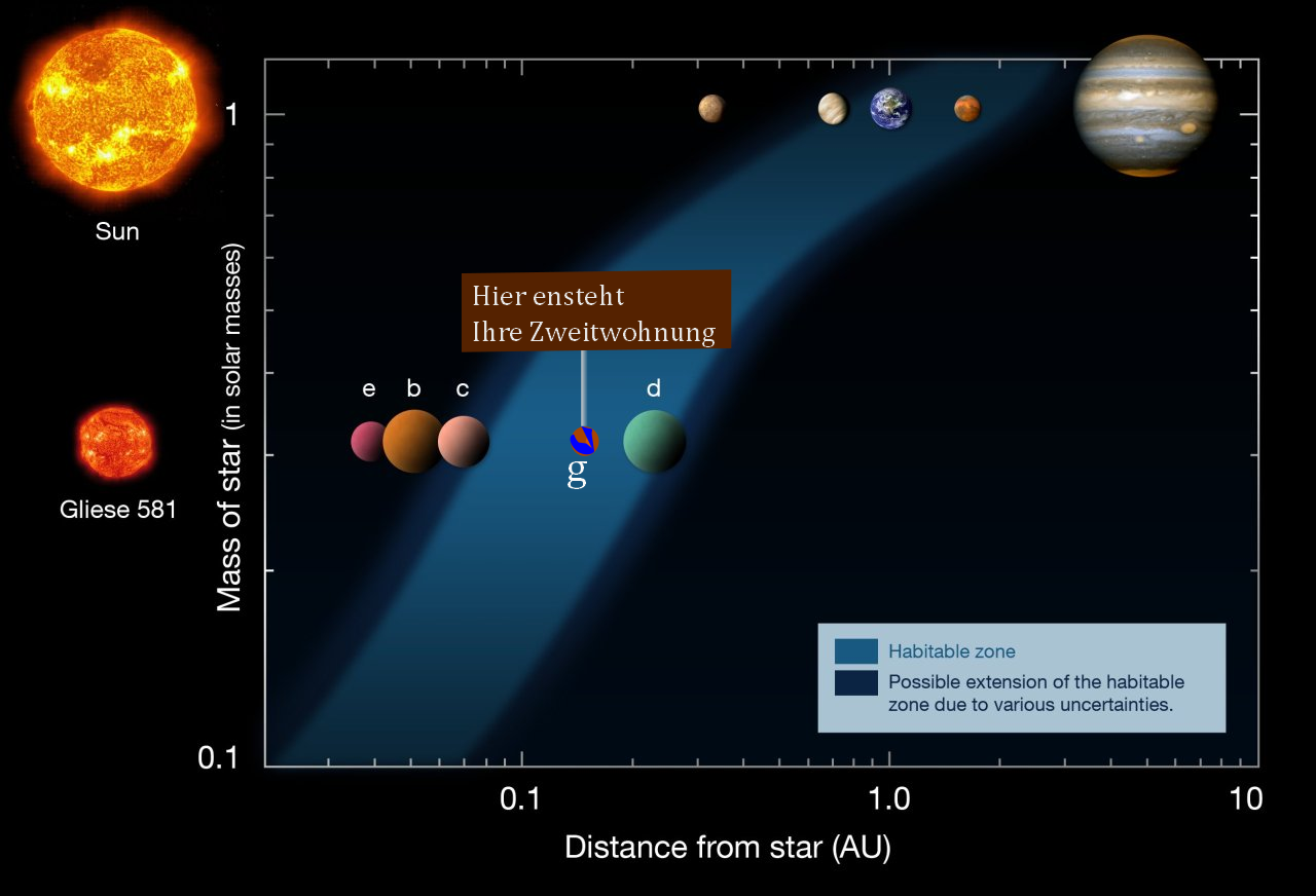 什么是太阳系外行星？一探系外行星发展史，走进宇宙的奥秘