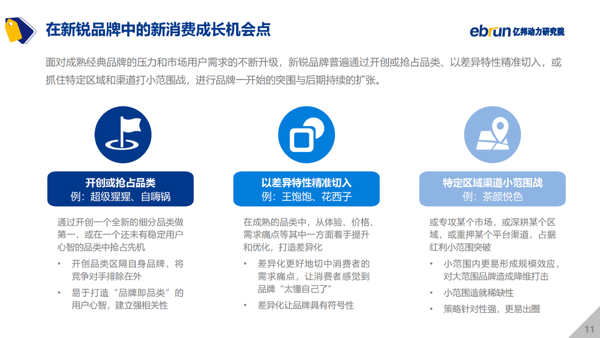 億邦動(dòng)力研究院發(fā)布《2021中國(guó)新消費(fèi)品牌發(fā)展洞察報(bào)告》