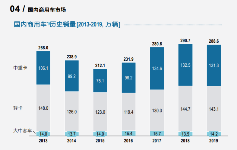 罗兰贝格2020中国汽车金融报告