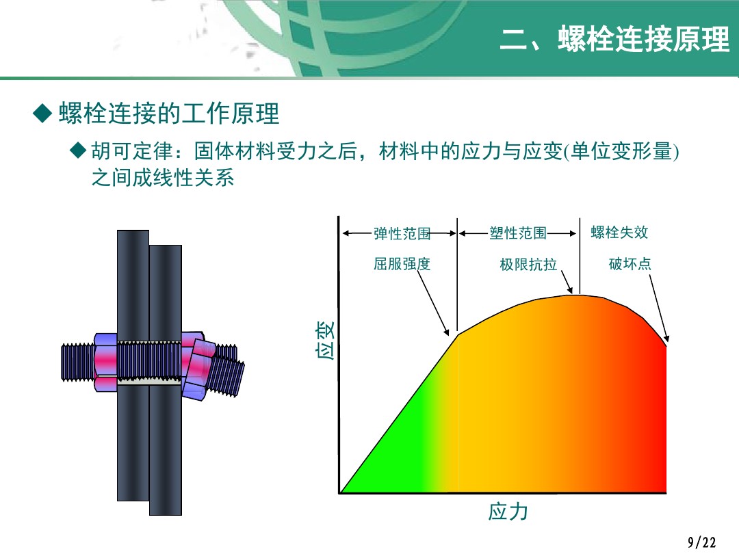 螺栓紧固件的原理、方法以及注意事项，看了这个便会略懂一二