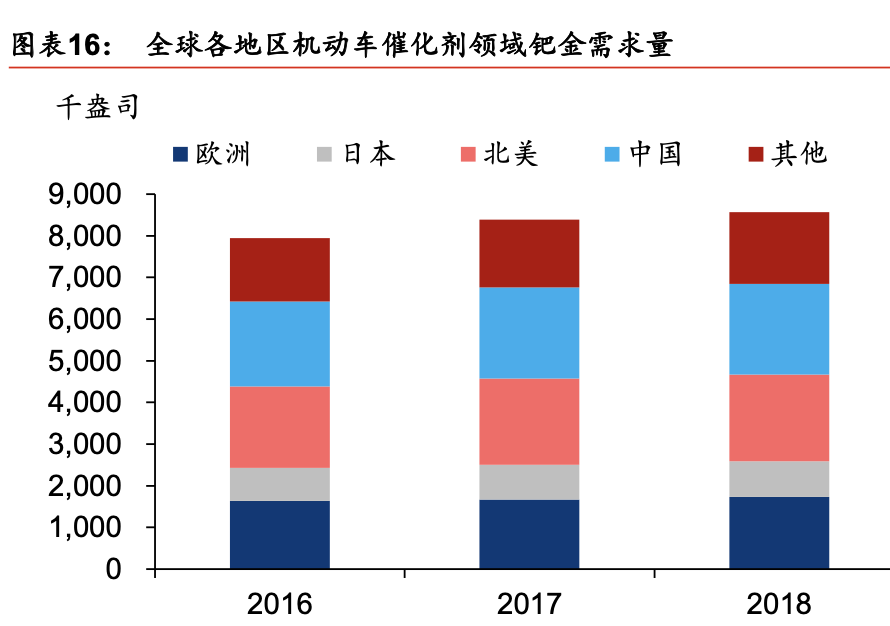 贵研铂业深度解析：贵金属龙头腾飞，受益行业供需改善