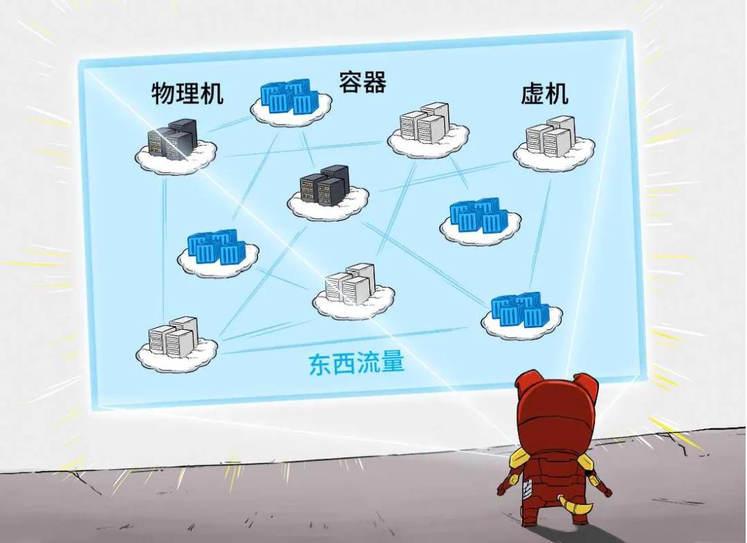 万物上云没有问题，但是谁能保护云端呢？