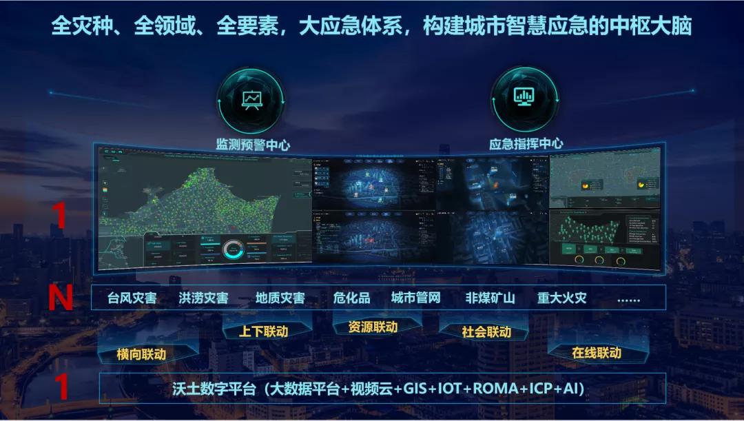 华为全连接大会召开，睿呈发布智慧城市应急管理解决方案