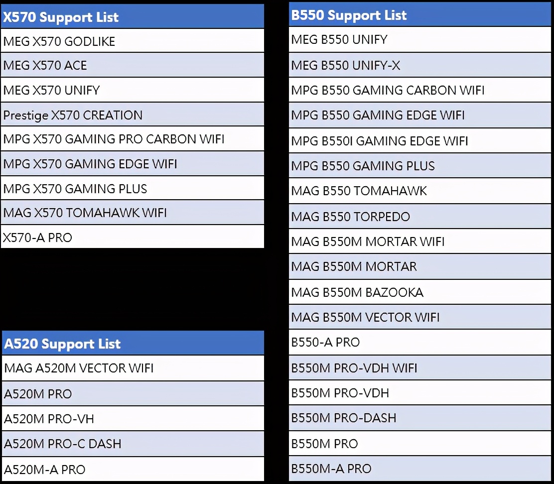 微星发布AMD 500系列主板Beta BIOS