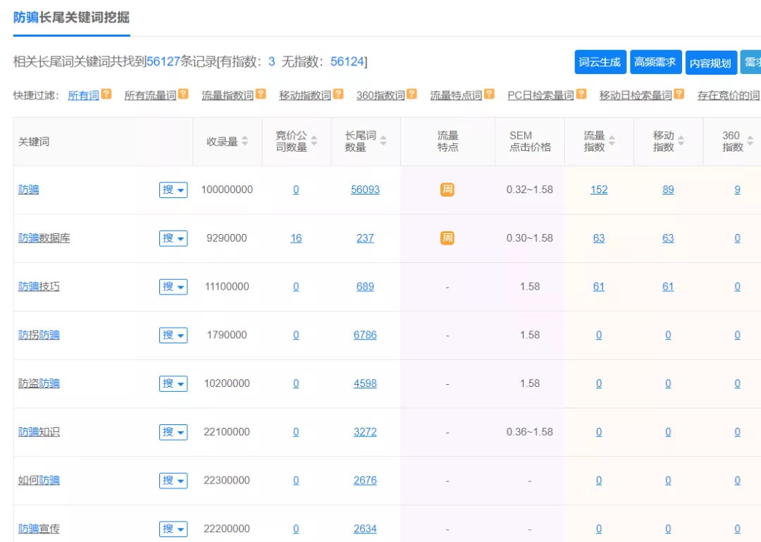 SEO常用信息差玩法,如何用到抖音和头条