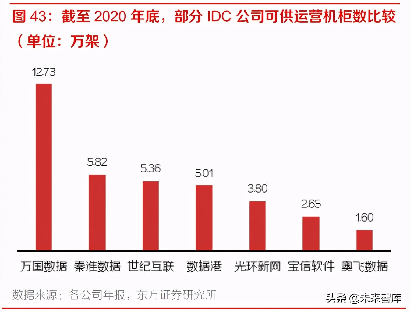 通信行业中期策略报告：聚焦运营商、主设备商、云细分领域