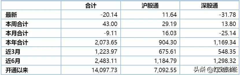 知名机构下半年A股投资策略曝光！锚定「消费」「医药」「军工」等大方向，时代主题新能源机会不可错过
