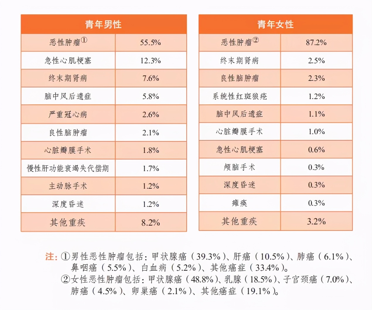 投保指南 | 重疾险怎么选？常见误区TOP5