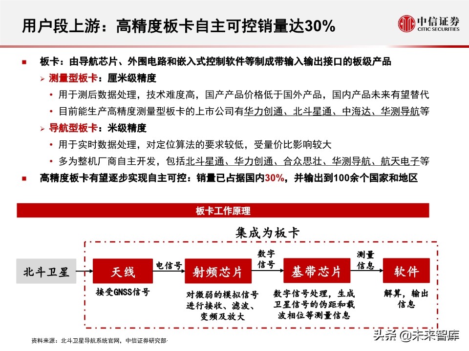 北斗产业研究与投资机会分析：全球组网完成，三大应用市场开启