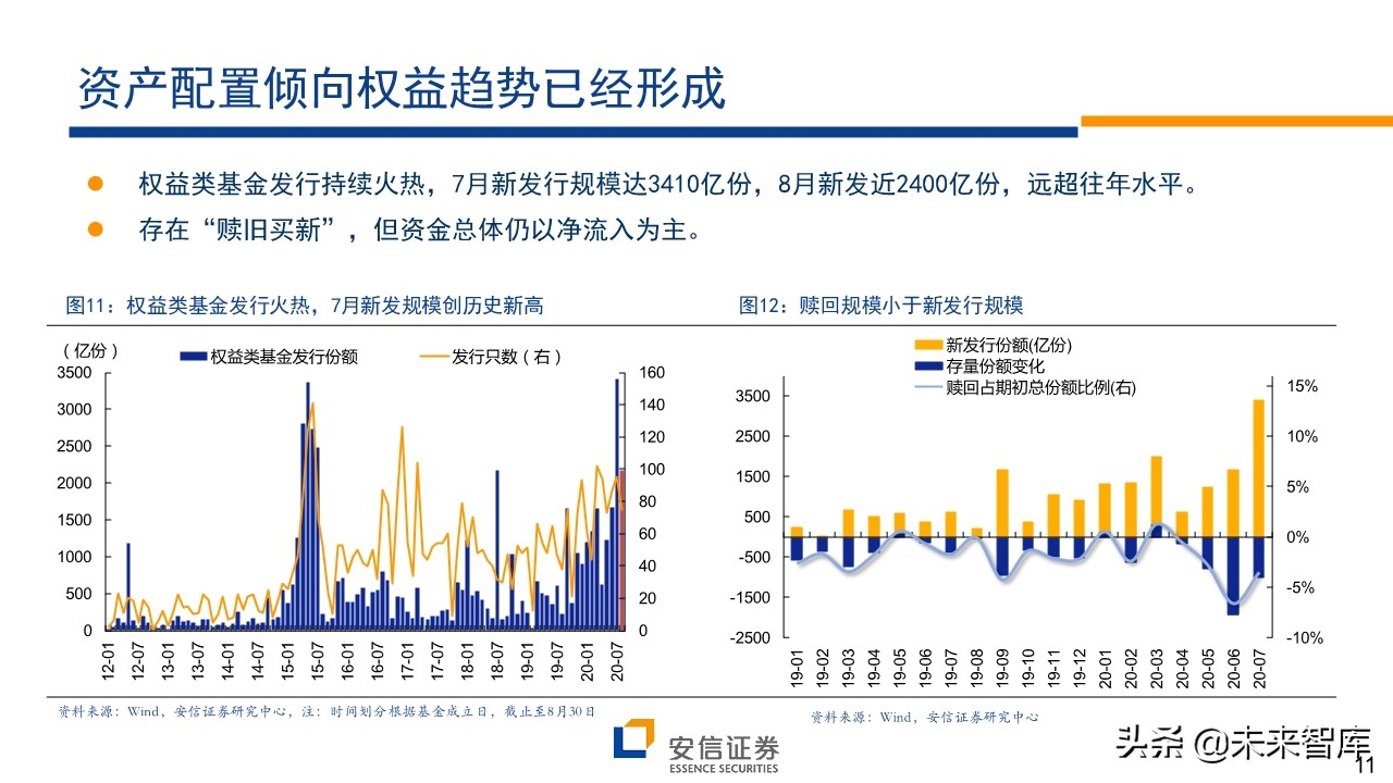 A股前瞻分析：复苏牛，再攀高峰