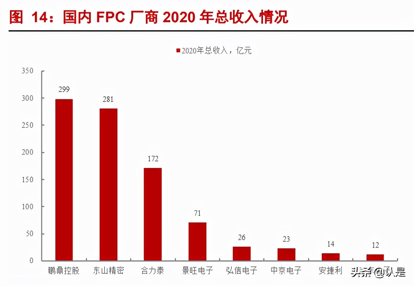 新能源汽车动力电池FPC行业研究报告：车载动力电池FPC进入爆发期
