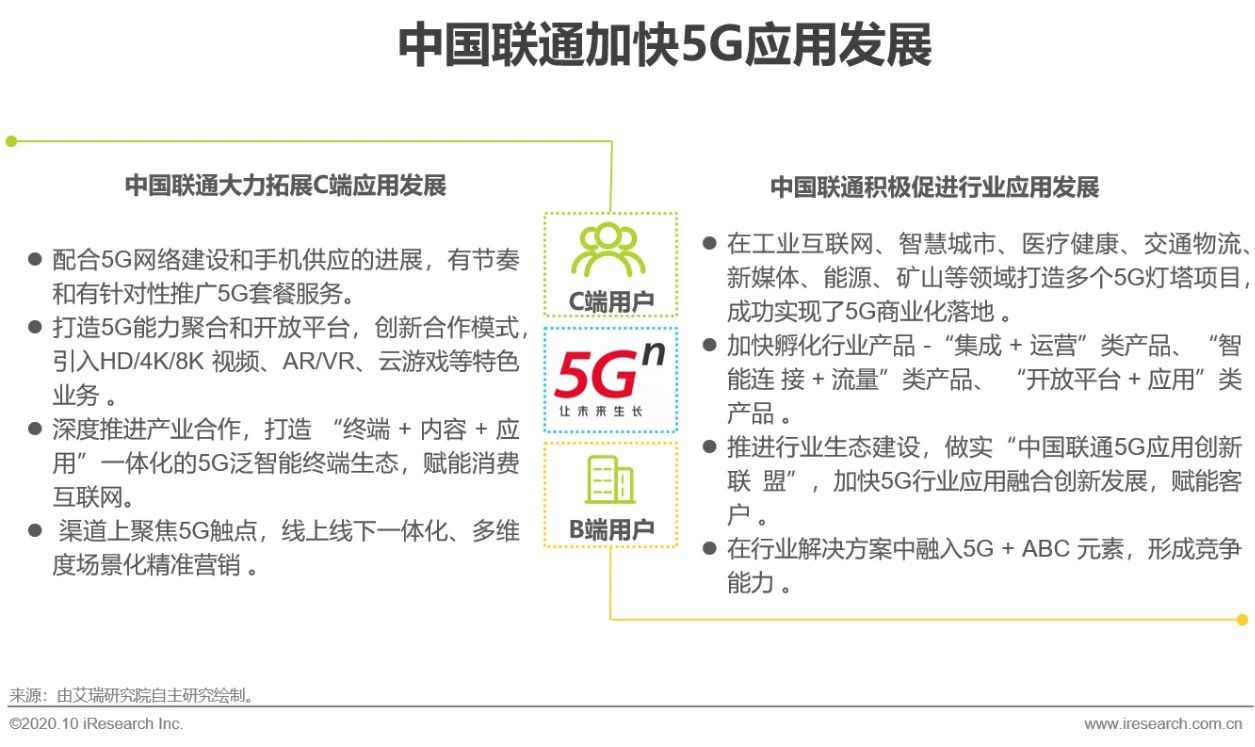 2020й5G»о