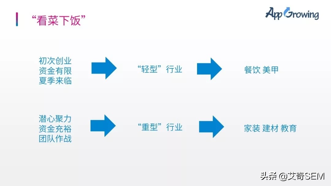 数据透析招商加盟广告投放市场趋势及投放策略