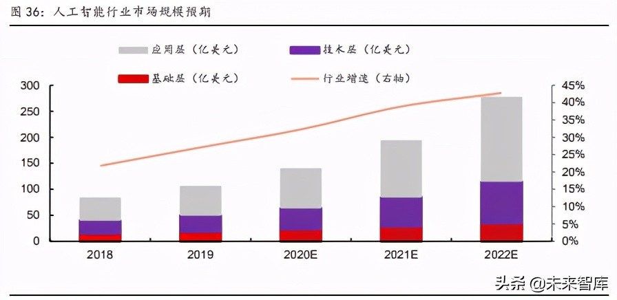 计算机行业下半年策略报告：新科技2.0，白马以正合，黑马以奇胜
