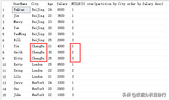 SQL Sever开窗函数