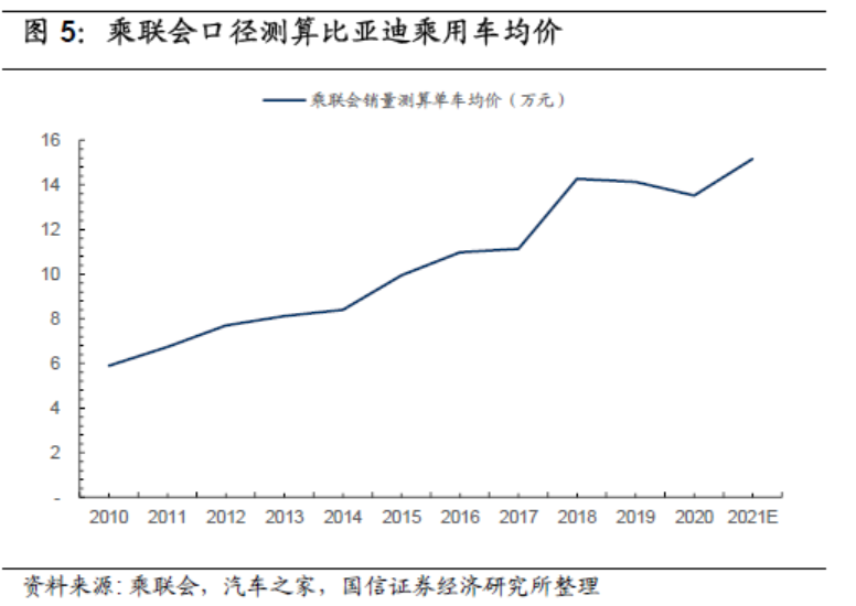 比亚迪单车均价将高达15.17万元，说明了什么？