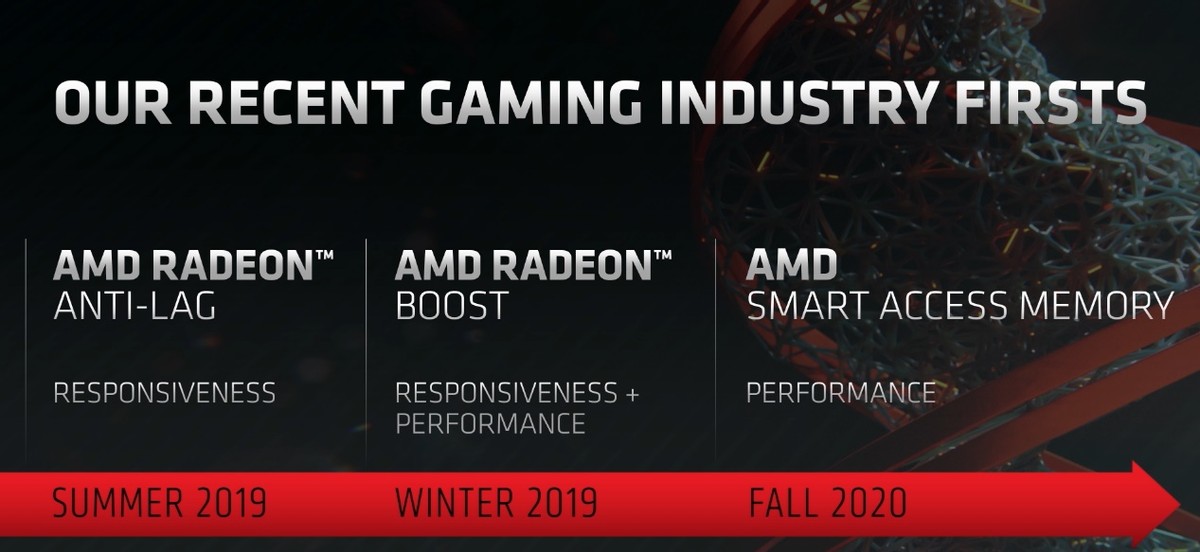 2K游戏新利器！AMD Radeon RX 6700 XT首发全面评测