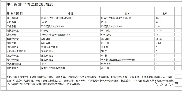 南京大屠杀前到底发生了什么？