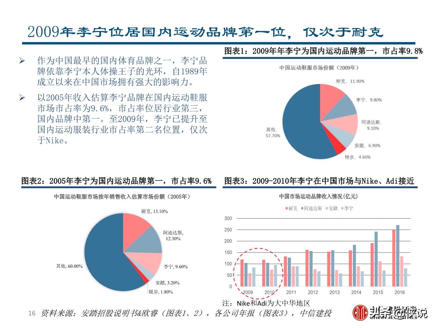 李宁深度研究：国潮崛起，品牌焕新